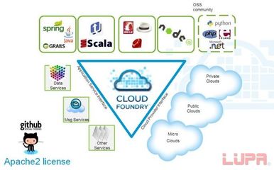 LUPA開源周刊:一周開源熱點回顧