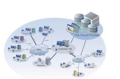 印度人的軟件是厲害,但是養不活12億人,關鍵還是制造業不行!