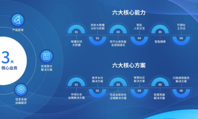 數(shù)字科技,點亮未來|天億馬亮相第五屆數(shù)字中國建設(shè)成果展覽會