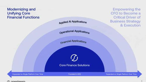 企業軟件onestream上市 大漲34 公司市值62億美元,路演ppt曝光
