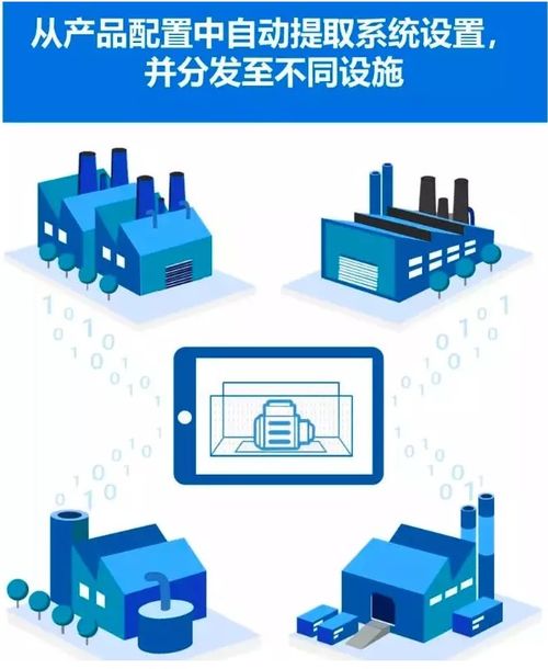 制造業(yè)轉(zhuǎn)型 工業(yè)4.0的挑戰(zhàn)你準(zhǔn)備好了嗎