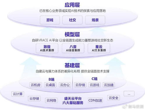 新質(zhì)生產(chǎn)力報(bào)告 企業(yè)強(qiáng)化ai投入 4成頭部新品研發(fā)技術(shù)突破