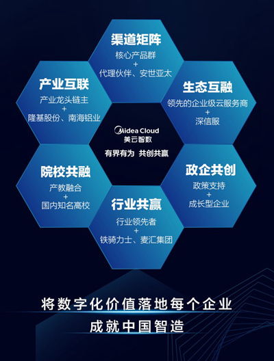 業(yè)務(wù)變革引領(lǐng)中國智造 揭秘燈塔工廠實踐與企業(yè)軟件新經(jīng)驗