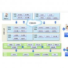企業(yè)財(cái)務(wù)管理利器 免費(fèi)版軟件、外發(fā)加工系統(tǒng)與金蝶財(cái)會(huì)解決方案全解析